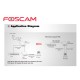 Foscam PoE Splitter Adapter IEEE 802.3af compliant Up To 100M 5V/9V/12V